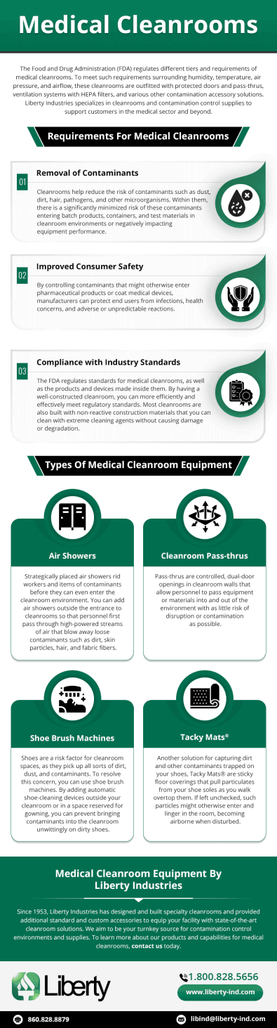 Medical Cleanrooms Medical Cleanrooms